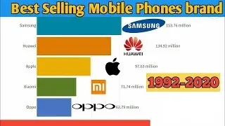 MOST SELLING MOBILE PHONE BRANDS (1997-2020 ) #SHORTS