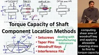 Torque Capacity of Shaft Component Location Methods | Setscrews | Pins | Woodruff Keys | Press Fits