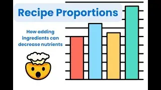 Recipe Proportions - understanding how nutrition is calculated