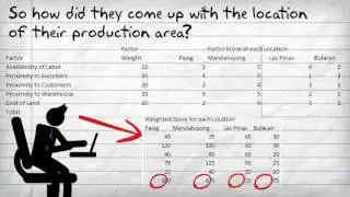 Location Analysis
