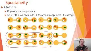 Unit 7 Entropy