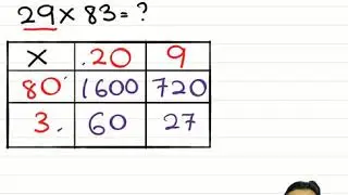 Cg Rajaei - Teknik Box Method - Pendaraban Matematik Tahun 4,5,6