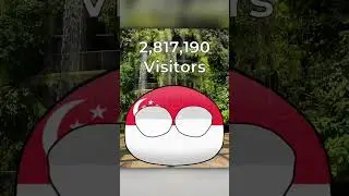 Most visited cities (#countryballs edit) 