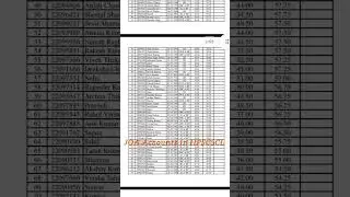 Combined merit list for the post of JOA Accounts in HPSCSCL #hpsc #account #meritlist