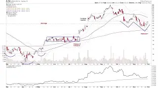 Акции из списка наблюдения: ALAB, CRDO, TMDX &ndash; 30 ноября 2025 г.