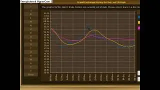 [RS] Merchanting guide 2M in 2 days so easy! [Runescape]