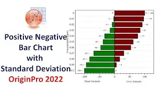 Positive Negative Bar Chart with Standard Deviation | OriginPro 2022