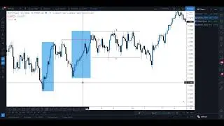 Traqfx Introduction To Orderblocks