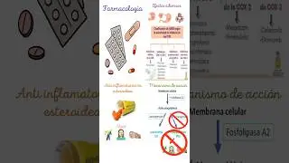 💊 AINES y su mecanismo de acci&oacute;n #medicina #salud #ciencia #farmacologia  #histologia #semiologia