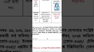 BPSC Senior Staff Nurse Job Circular 2025 | Nursing Job in Bangladesh