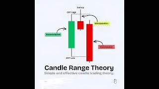 CRT Candle Range Theory Explained (Not an ICT Concept) | CRT Range Trading | CRT Candle Range Model