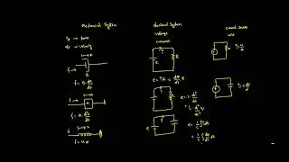 Session 5: Torque Voltage and  Torque Current Rotational System