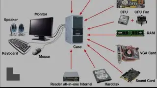 #iti COPA introduction to CPU architecture part 1