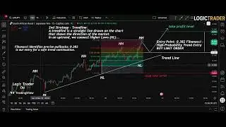 Uptrend Mastery 🚀 Perfect 0.382 Fibonacci Entry for High-Probability Trades 💹