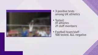 3 members of UK athletics test positive for COVID-19