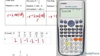 📚 How to graph polar equations using symmetry (rose curve)