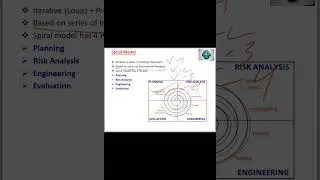 Spiral Model | spiral model in software engineering | @conceptofcomputer37