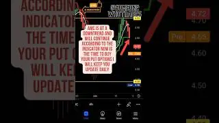 best AMC trading options for Robinhood #dailyshorts #stocks #amcstocks