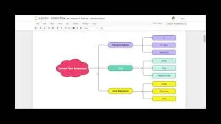 Mastering Control Flow in Python for Data Science Beginners