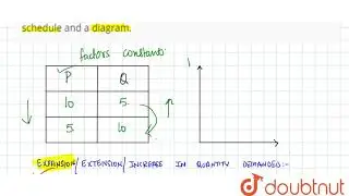 What is meant by expansion is demand ? Explain it with the help of a schedule and a diagram.