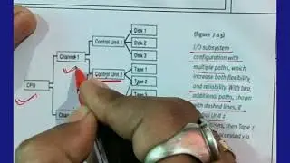 I/O SUBSYSTEM,POLLING & INTERRUPT (OS)