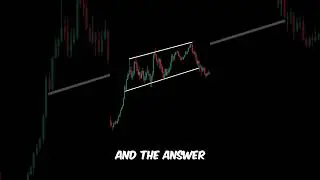 Guess the Chart | Trading Quiz Series Part 1