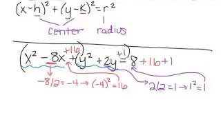 SAT Prep: Equations for Circles (Completing the Square)