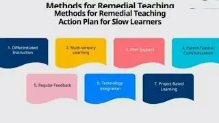 REET English - remedial teaching | English By  Ajay sir | Reet exam oriented Course |      
