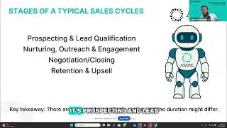 Stages of a typical sales cycle 