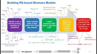 Ph.D. Dissertation: Geospatial Modeling of Carbon Sequestration Using Remote Sensing/GIS - Part 3
