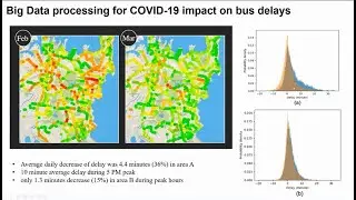 Data analytics for transport systems optimisation