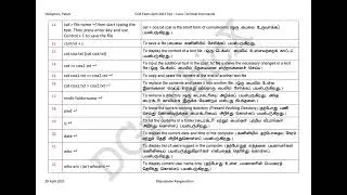 COA Practical Exam April 2022 Linux Terminal Commands explained in English and Tamil