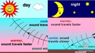 why sound travels farther at night