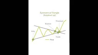 HDFC LTD | Swing trading | Chart Pattern | Nov 2022