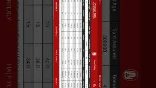 post office RPLI SCHEME Rural postal life insurance.
