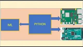 Python Programming Lecture Series Part-12 (Performance Metrics)