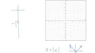Absolute value graph