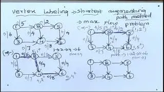 Maximum Flow Problem in Tamil | Vertex Label Algorithm|Problem 2| Shortest Augmenting path algorithm