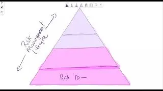 Navigating the Risk Management Lifecycle