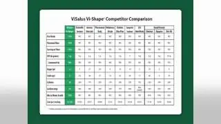 What's in the Visalus Body By Vi shakes?