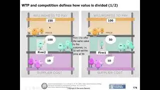 Value Based Strategy Value Capturing