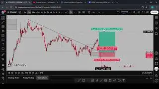 Day 70 | False Breakouts and Smart Money Intentions