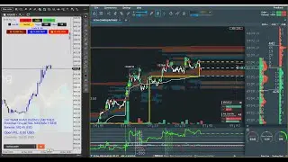 Scalping V&agrave;ng (XAUUSD) Chuy&ecirc;n s&acirc;u -  Sử Dụng Bookmap & Footprint &ndash; Ph&acirc;n t&iacute;ch OrderFlow