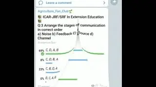 ICAR JRF/SRF in Agriculture Extension Education || Quiz Questions || Top Questions || MSc & PhD