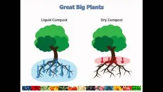 GBP Natural Compost Extract Product Knowledge