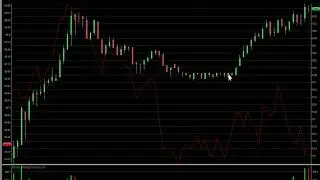 Low Risk Entry on EGLE today