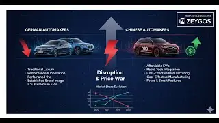 El auge de la industria automotriz china en Europa: penetraci&oacute;n, ingenier&iacute;a y dise&ntilde;o (2025-2030)