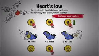 Crypto: HEART’S LAW Explained In 1 Minute