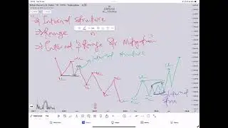 SMC: Internal and range structure 