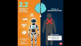 Physical AI: The Brain with a Body | Chp 02,2.2